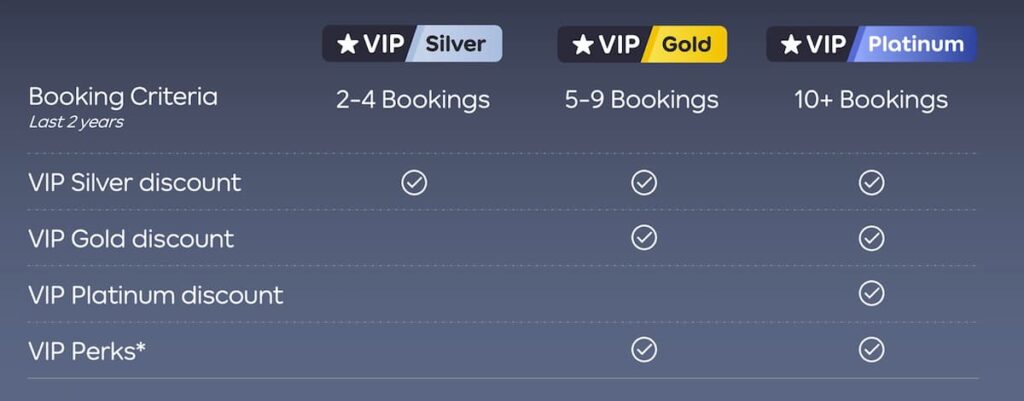 アゴダのVIPステータスを活用する